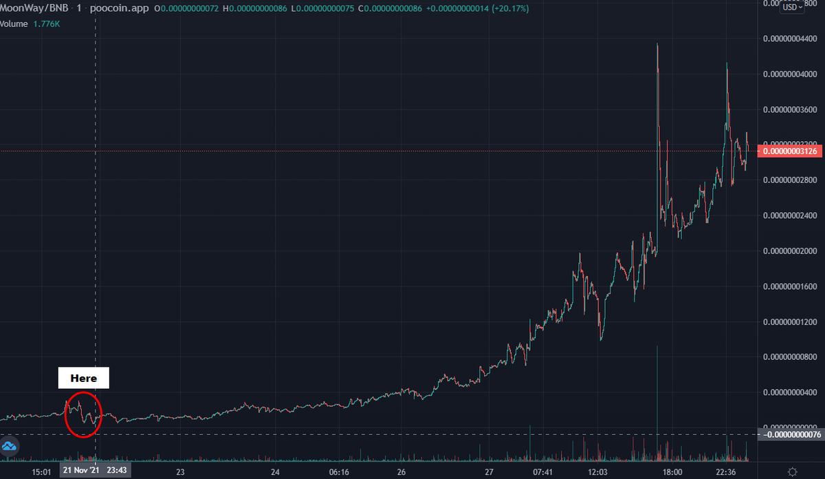 _cryptoryu_'s tweet photo. By the way.
The old battlefield is here, as I see it now.🤣
#moonway #moonwaybsc #moonwayfam #thanksdavid https://t.co/fQ4KjSllD8