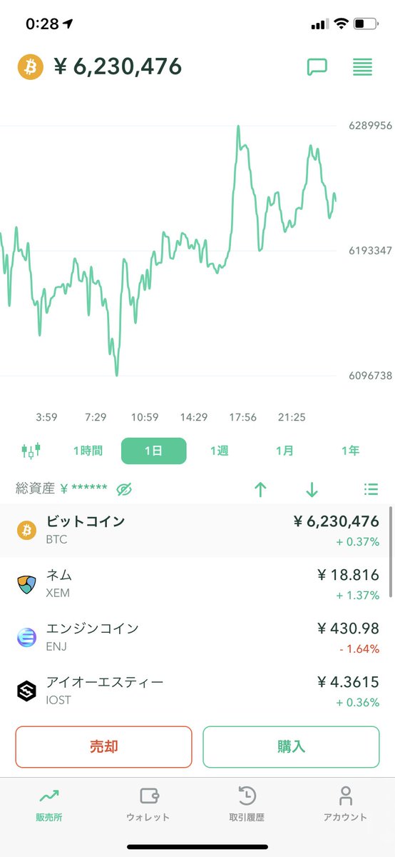taigacreate's tweet photo. 今日1日のビットコインチャートの形状。 https://t.co/jUAqfbyTc3