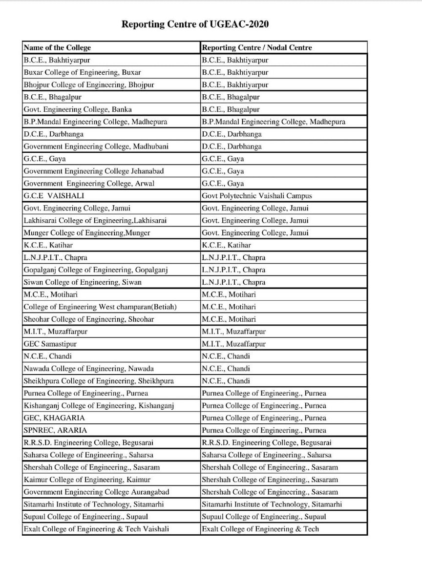 ShivamP08088890's tweet photo. Bihar Engineering admission counselling 2021-22, First Round  provisional seat allotted results published in website and physical documents verification &amp; admission is 27 to 29 November 2021 &amp; second round allotted results published in likely 1 dec 2021.#ugeac #bcece https://t.co/6BDYe3BFyj