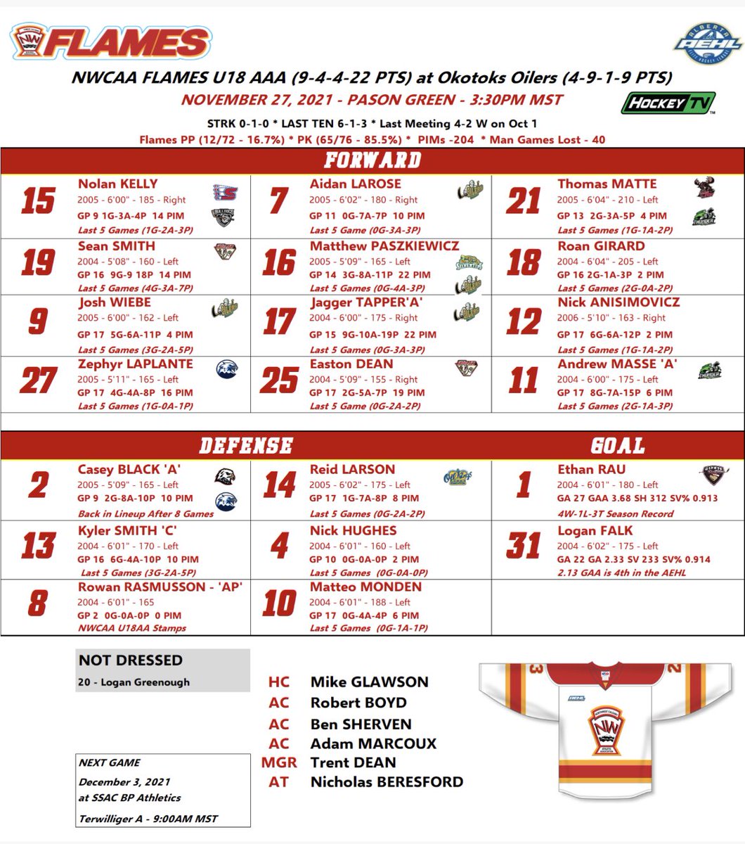 FlamesU18AAA's tweet photo. 🔥🔥FLAMES GAME DAY!!🔥🔥

🆚 ⁦@BowMarkOilers⁩ 
📍 Okotoks, AB
🏟 Pason Green
⏰ 3:30PM MST
📺 ⁦@MyHockeyTV⁩ 

⁦@nwcaahockey⁩ ⁦@AEHL_HA⁩ https://t.co/7pojS8IZSH