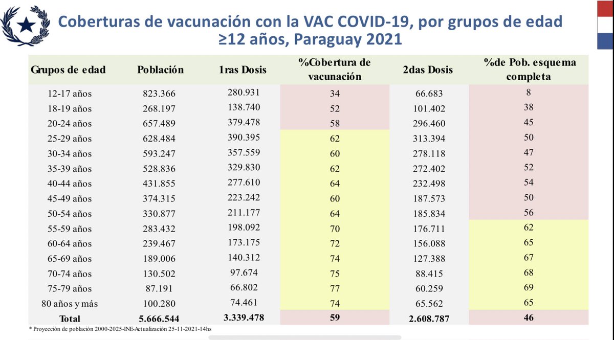 hrcastrol's tweet photo. “La aparición de nuevas variantes sí tiene que ver con la vacunación, porque mientras no todo el mundo esté vacunado, tendremos brotes de replicación del coronavirus en muchas personas que abren la posibilidad para que se generen nuevas variantes” https://t.co/Y50OoMgVfR