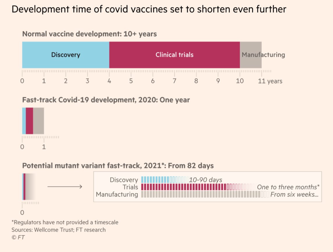 EricTopol's tweet photo. An accelerated path to an Omicron specific vaccine in less than 3 months 
https://t.co/u4piVBfs5w by @hannahkuchler https://t.co/NPP5jEkkWb