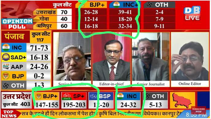 ये ताज़ा opinion poll आदित्यनाथ से लेकर मोदी सबकी नींद उड़ाने वाला है । 

<a href="/PrashantTandy/">Prashant Tandon</a> ने tweet किया है कि ये पोल तीनों कृषि क़ानून वापस लेने के बाद किया गया है।