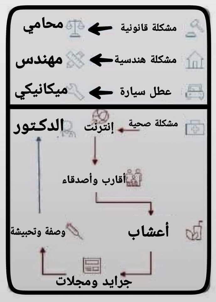 ProfBahlas's tweet photo. https://t.co/SKn6m9p13b