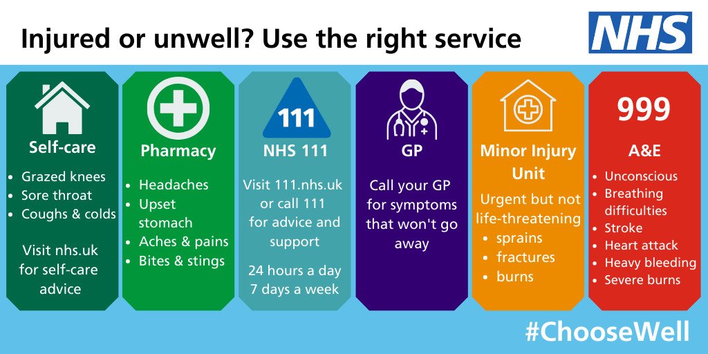 Please #HelpUsHelpYou by only calling 999 in a genuine, life-threatening emergency. 

Use the right service.  nhs.uk/nhs-services/

#TeamSWASFT #ChooseWell