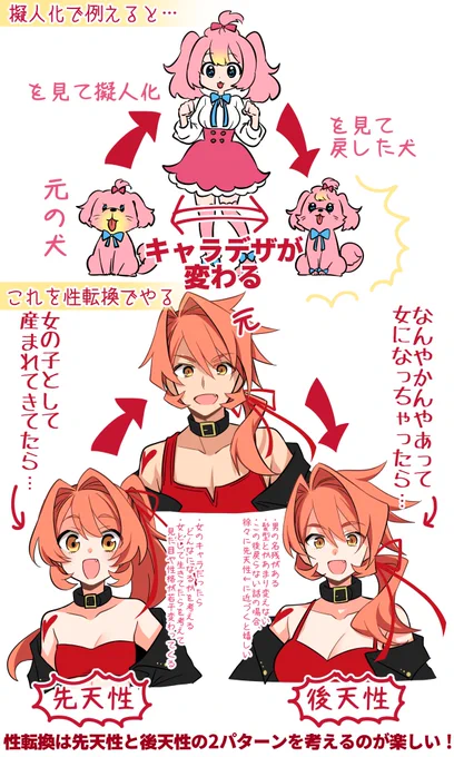 性転換の二次創作するとき2パターンのキャラデザを考えるのが好きってだけの話
※登場人(犬)物は全員適当に作ったオリジナルキャラ 