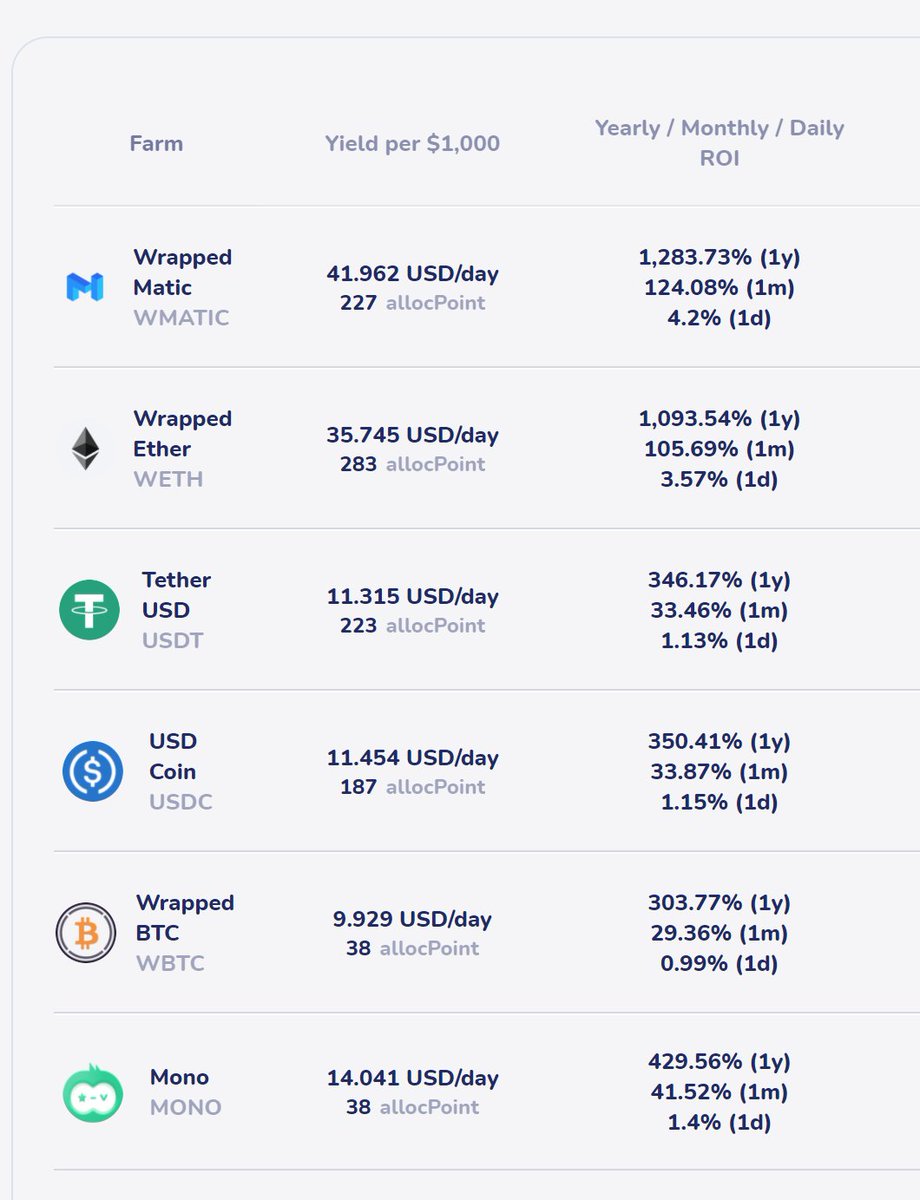 MonoXFinance's tweet photo. Staking pool is live on MonoX polygon at https://t.co/4fImTUIw7t with nice $MONO APYs. Airdrop campaign snapshot for polygon has been taken at block 21866938. If you are providing liquidity in polygon, you'll need to stake LP to continue earning. Airdrop campaign on eth continues https://t.co/CDKbVMLD48