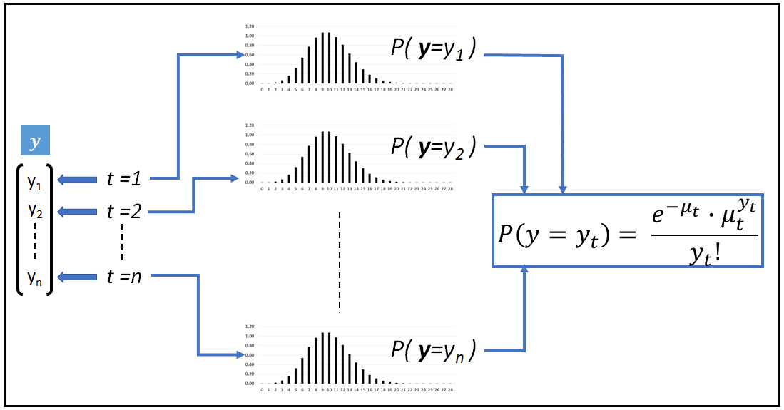DrMattCrowson's tweet image. RT The Poisson Hidden Markov Model for Time Series Regression dlvr.it/SDJPCn #mixturemodels #poissonmarkovmodel #poissonregression