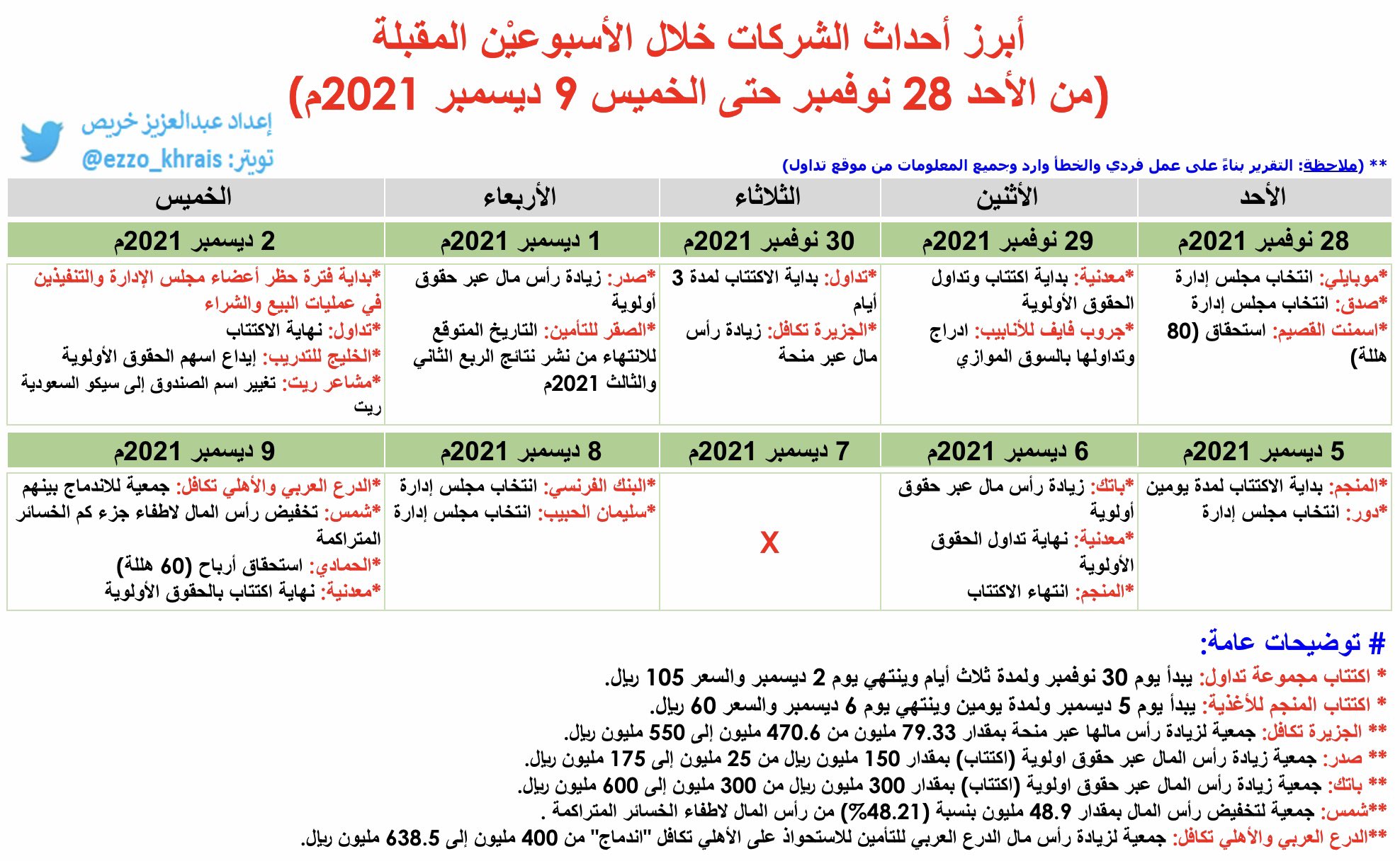 تداول شركة المنجم