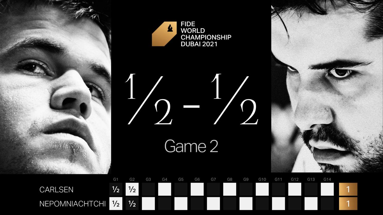 Post-game Thread - 2021 World Chess Championship, Game 7 : r/chess