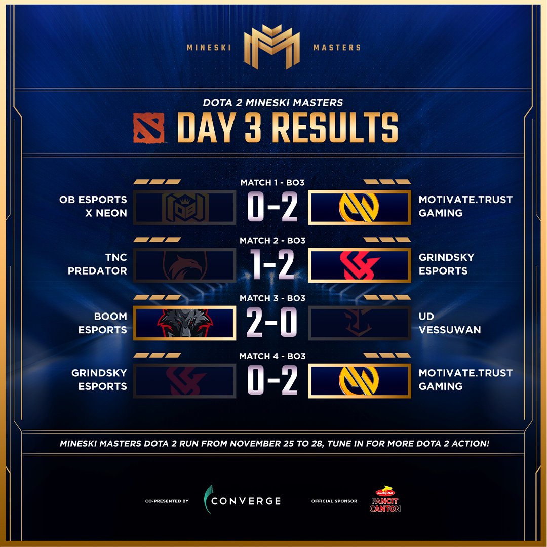 We’re on the edge of glory as Day 3 surely weaved us through. 

Day 3 of the DOTA 2 Playoffs Result

See you all tomorrow at 1pm!

#MineskiMasters2021 #MineskiMastersDOTA2 #DOTA2