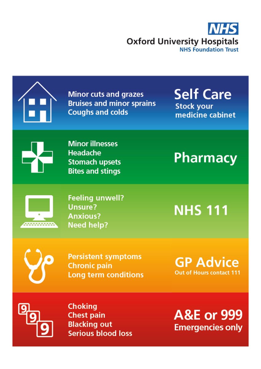 OUHospitals's tweet photo. ⚠️ Our A&amp;E departments are extremely busy at the moment ⚠️  

Before you come to A&amp;E, ask – is this a genuine emergency? 

One of the best ways you can support us and other patients is by keeping A&amp;E for people who really need urgent care. 

🔗 https://t.co/pZRvTReNJS https://t.co/oBNC54EKQF
