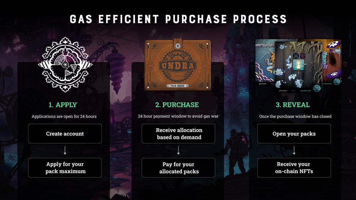 🚨 Undra's Fair Launch - How it works: 

Sick of gas wars? Yup, we are too.

Our sale process eliminates all that with staggered pack applications and shipping.

This ensures you and everyone else gets a fair shot. 

Learn more: undra.notion.site/Undra-News-2-F…