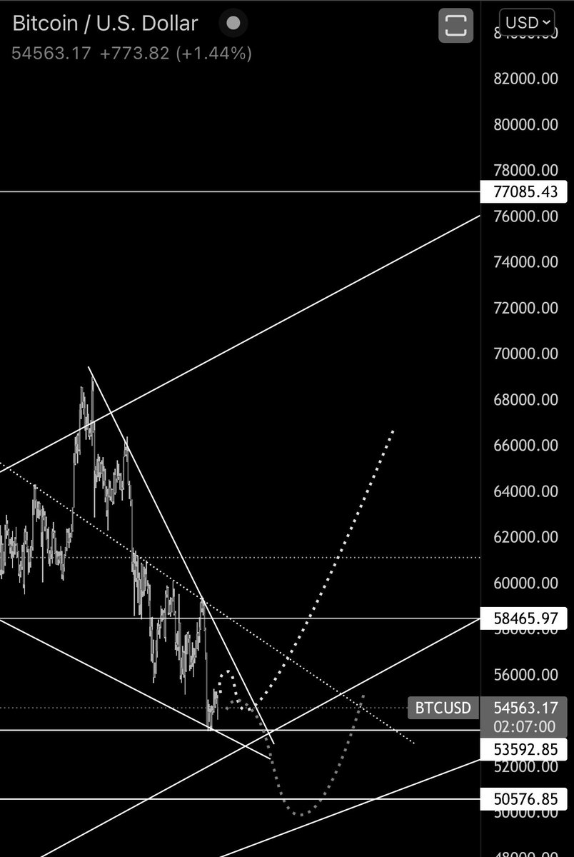 Crypto Info #BTC #Analyst #Trader tweet media