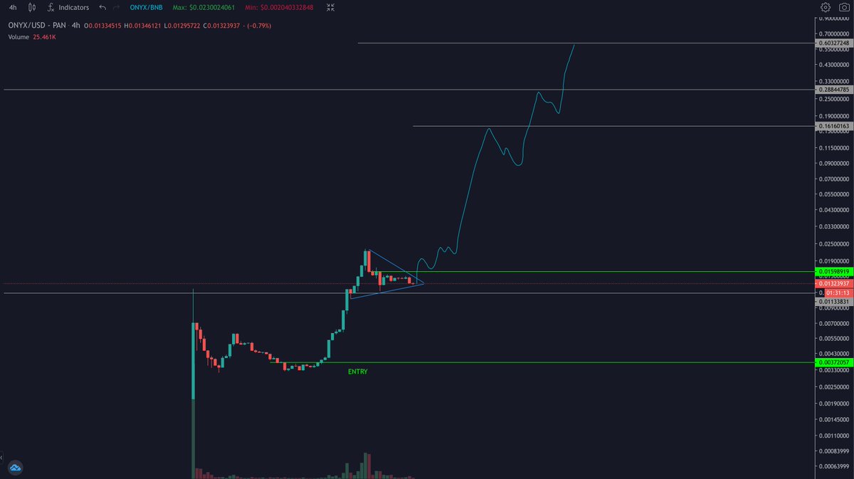CryptoBit 🔔 tweet media