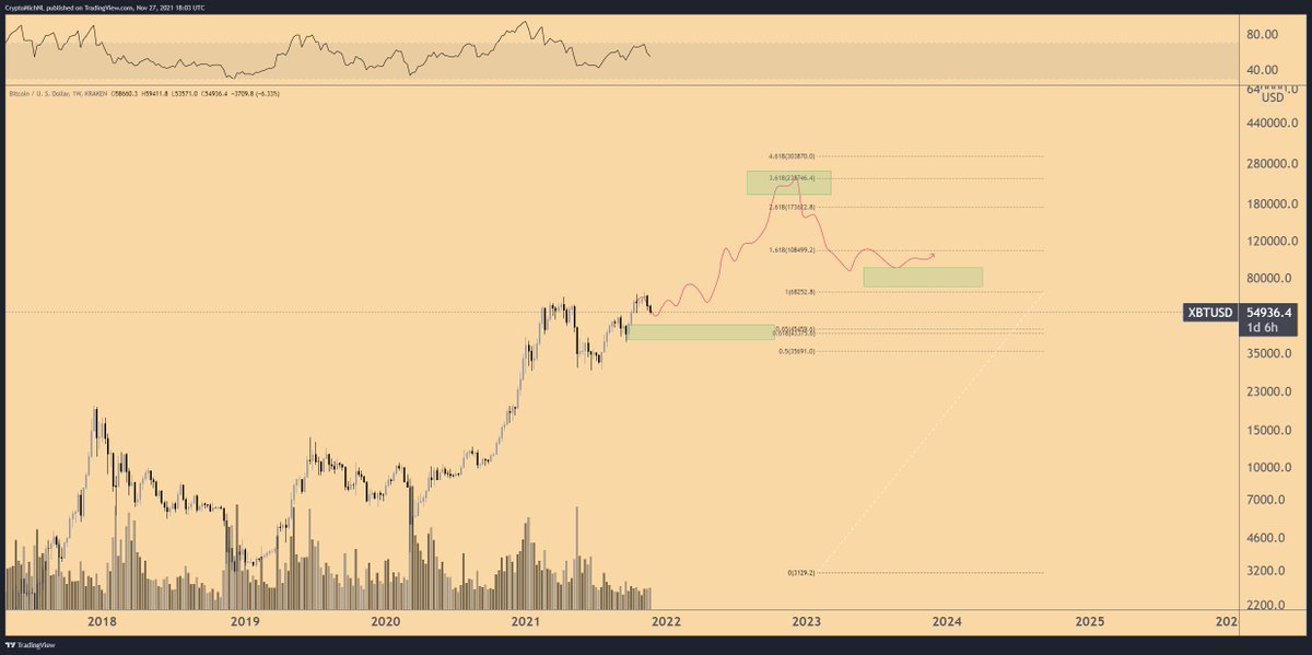 Michaël van de Poppe tweet media