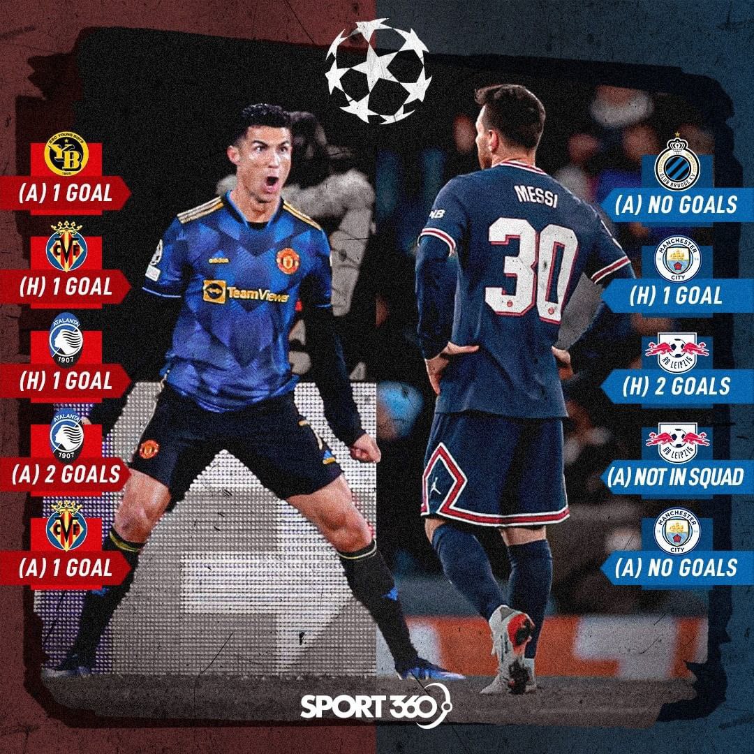 TimelineCR7's tweet photo. Performances of Cristiano Ronaldo and Lionel Messi this season in the Champions League.

We are clear. https://t.co/WzrUhC9quK