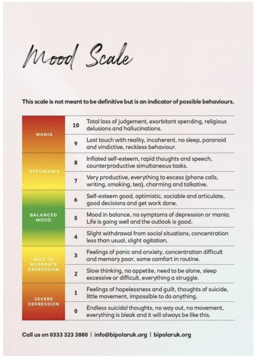 paulaannev's tweet photo. On meds, my default mood is a combination of 9&4, or 8&7. Less often 2, and occasionally full-on 10. Off meds, I get all of them. How about you, fellow maniacs? Haha! #ManicDepression #MentalHealthAwareness https://t.co/ObrQYTWHTi