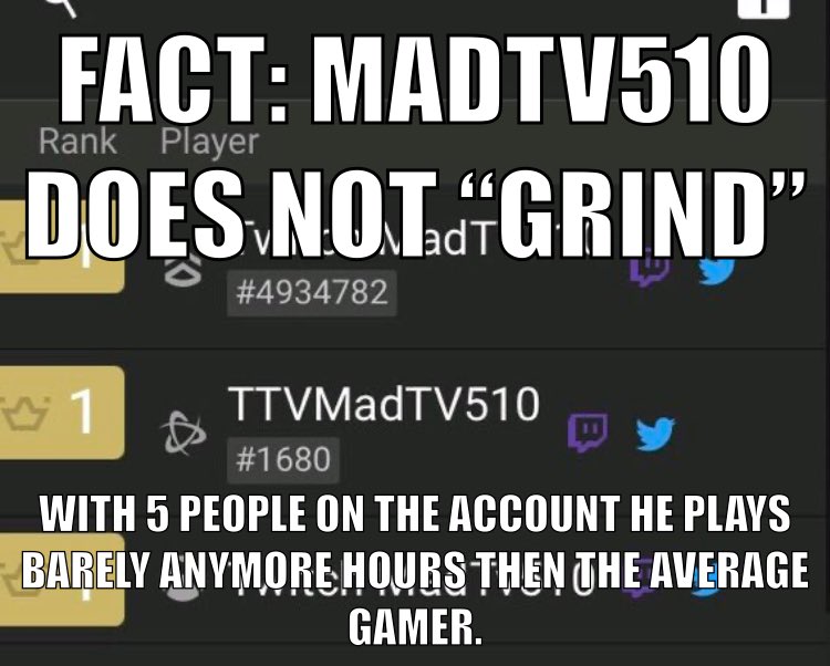 GUN1HATERS's tweet photo. @MadTV510 @CODTracker 

FACTS!

#MadTvDoesNotGrind #AccountSharing #CodTracker #Cheaters #MadTv510 #MadSquad #TwitchMadTv510 https://t.co/YvJ20HtaSv