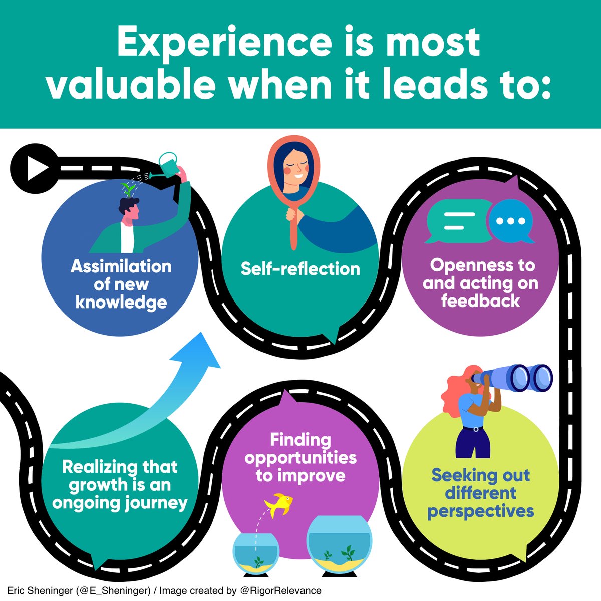 E_Sheninger's tweet photo. Experience Can Be the Best Teacher https://t.co/vL44YqFbf8 #edchat #edutwitter #satchat #808educate #suptchat https://t.co/zx77PnPwqQ