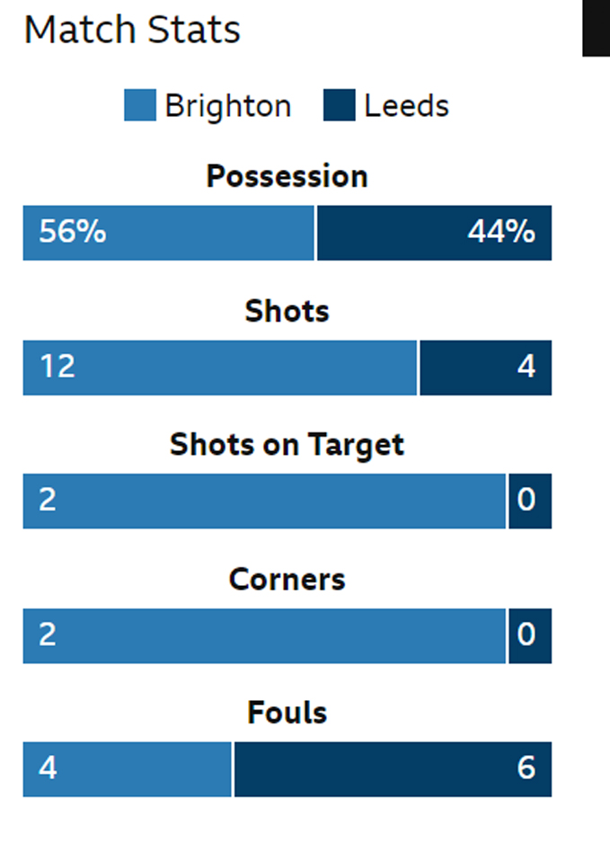 Elland Back Ellandback1 Twitter