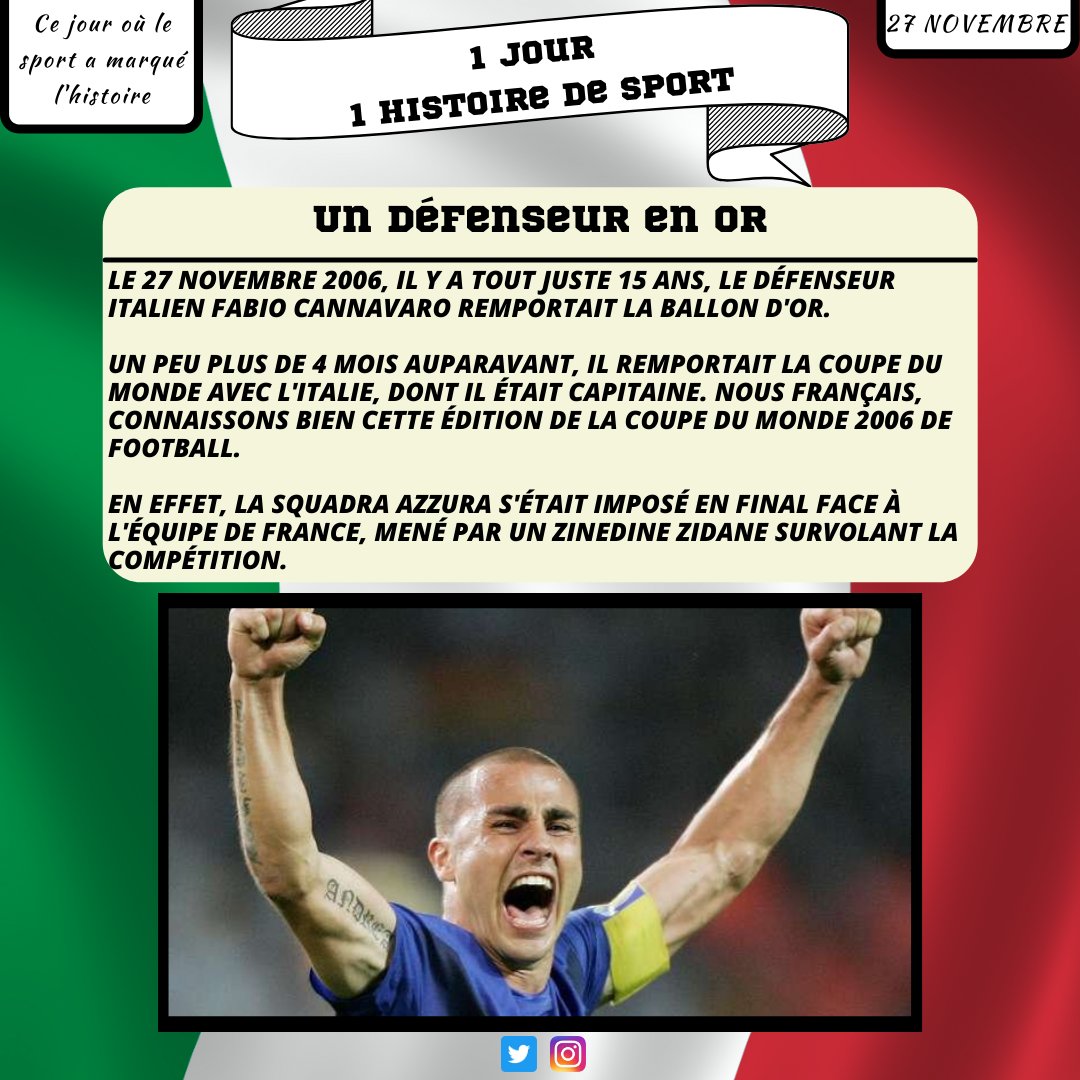 1Histoire2Sport's tweet photo. Il y a 15 ans, Fabio Cannavaro remportait le ballon d'or 2006 ! C'est le dernier défenseur et aussi italien à avoir reçu cette distinction ! ⚽ 

#sport #foot #football #italie #squadrazzura #cannavaro https://t.co/YyBmLBHbGC