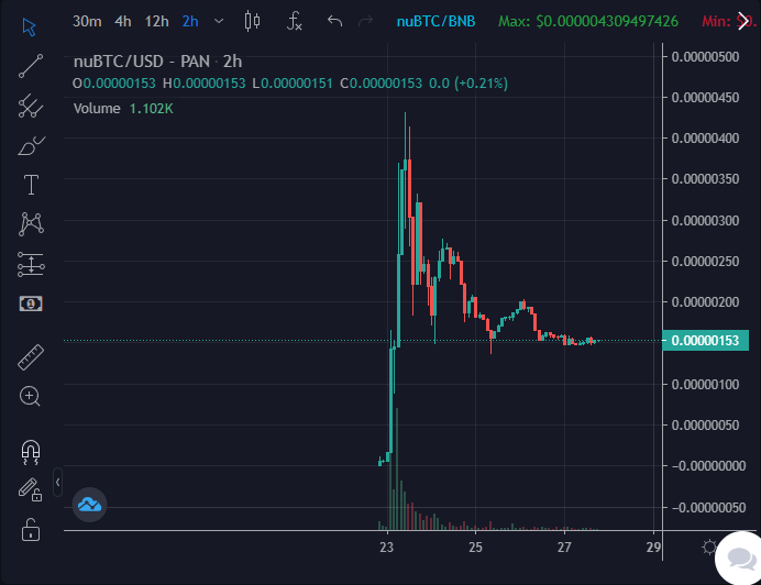 EricCryptoman's tweet photo. Bought more $NuBTC - @SpermBSC on #BSC  just incase it 100xs - $1.5m MC

Regardless of your views on the pandemic/vax this can do well. Team aren't messing around with pushing this &amp; this is a real movement that could blow up.

https://t.co/dg6mp1RTWp
https://t.co/xduwuB2GAj https://t.co/AW7s6qfLat