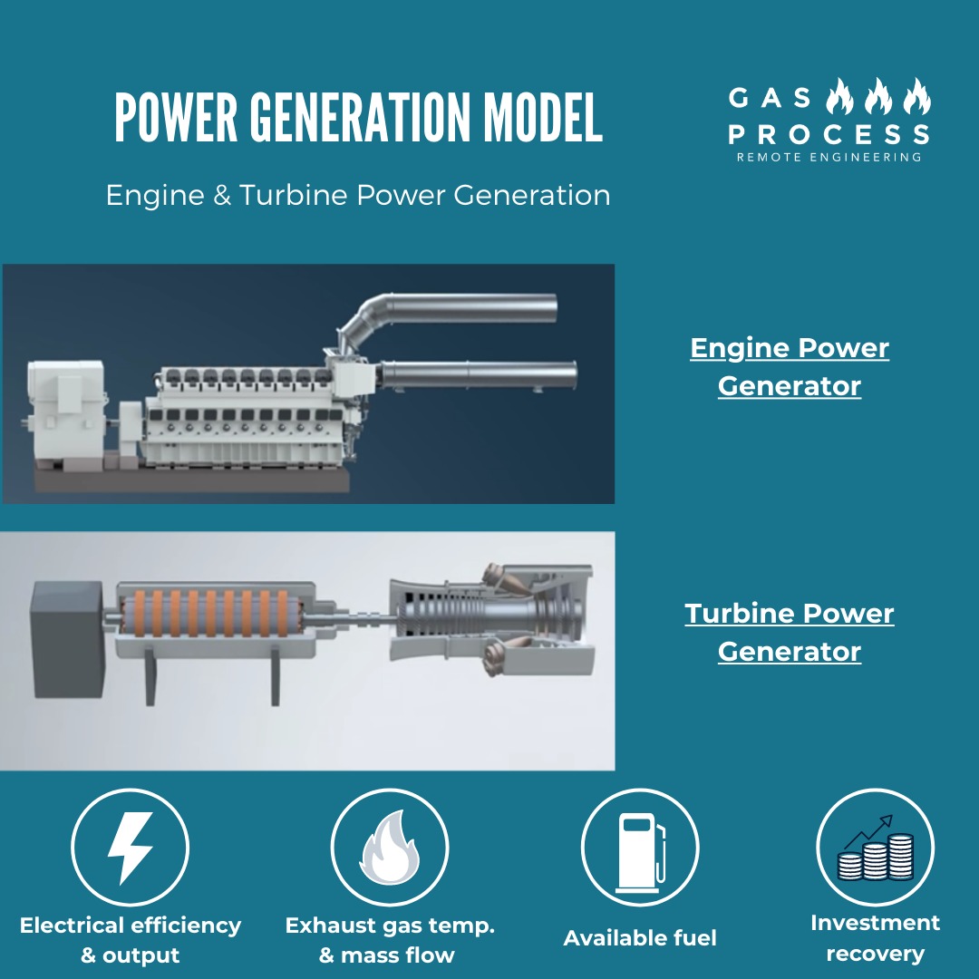 GasProcess's tweet image. #projects #engineering #gasturbines #power