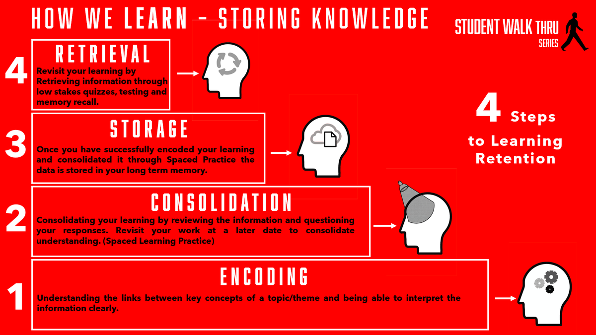 zeph_bennett's tweet photo. Updated How We Learn, Storing Information poster for students or teachers. Updated images to remove backgrounds and changed title font to Abolition my current favourite 👌 @PearceMrs @SFL2326 @MissSFranklin @DMorgan_PE #EduPE #edutwitter https://t.co/5darfYfoWB