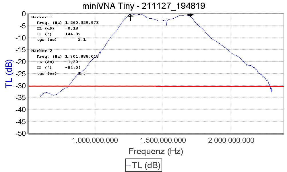 g5juergenm's tweet photo. A simple L-Band LNA can be extracted out of an old RS92 radiosonde GPS receiver. GPS-Filters are removed. Gain from 1260 to 1700 Mhz is about 30dB, noise figure about 1.4 dB. Needs 5-12 Volts. Can be used for Inmarsat etc. https://t.co/hlVglN0H85