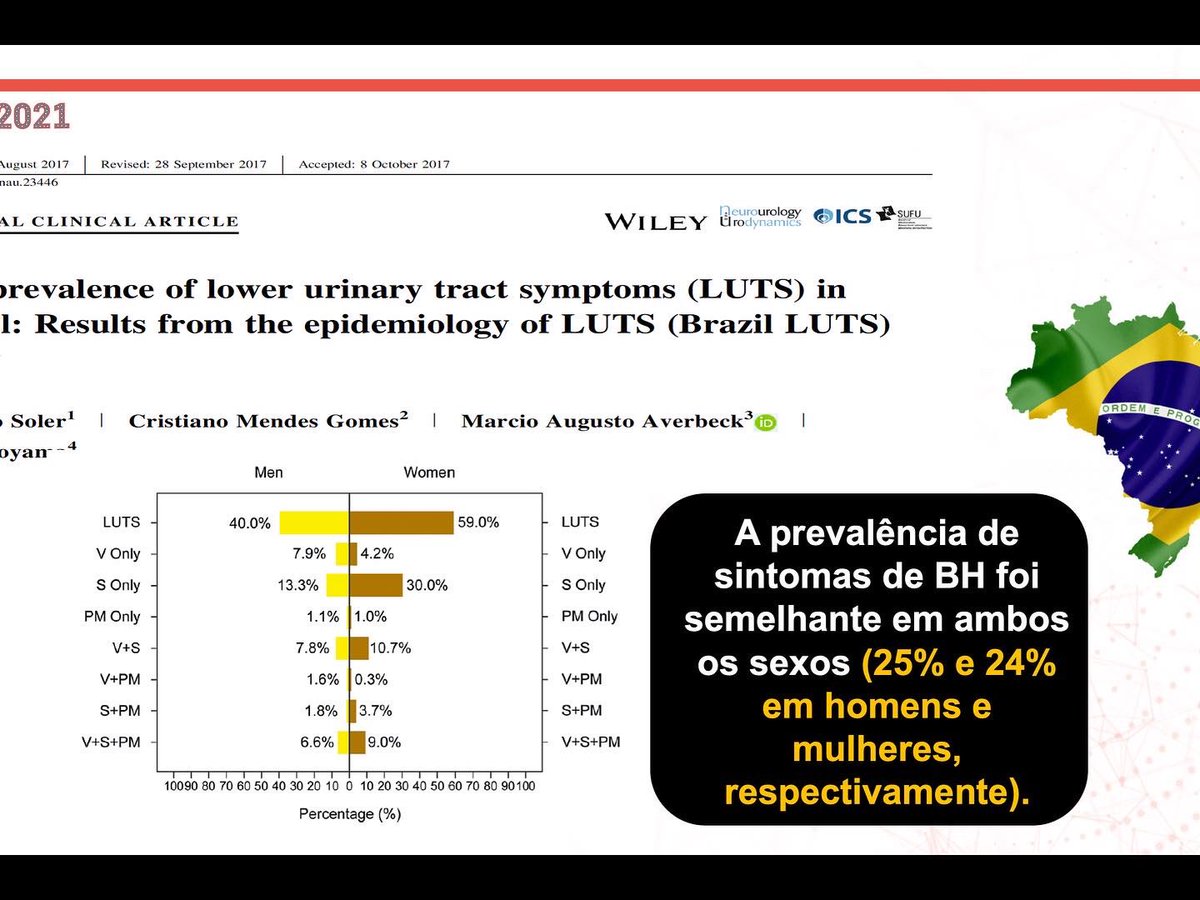 marcioaverbeck's tweet photo. 2021 Portuguese Association of Urology (APU) Congress. Panel on Refractory Overactive Bladder (OAB).
#APU2021 #overactivebladder #botox #sacralneuromodulation #PTNS #bladderaugmentation #qualityoflife https://t.co/b31btLlNdP