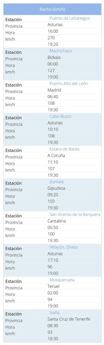 AEMET_Asturias tweet media