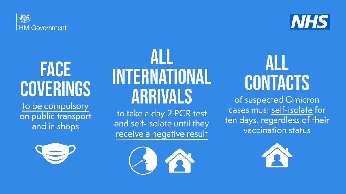 From today:
 
😷 face coverings will be compulsory in shops and on public transport, unless exempt

✈️ all arrivals into the country will need to take a day two PCR test &amp; self isolate until negative test result