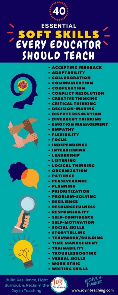40 Essential Soft Skills Every Educator Should Teach

bit.ly/3lf2nzk 📸 @drtiffanycarr
#teaching #learning #teachertwitter #edutwitter
