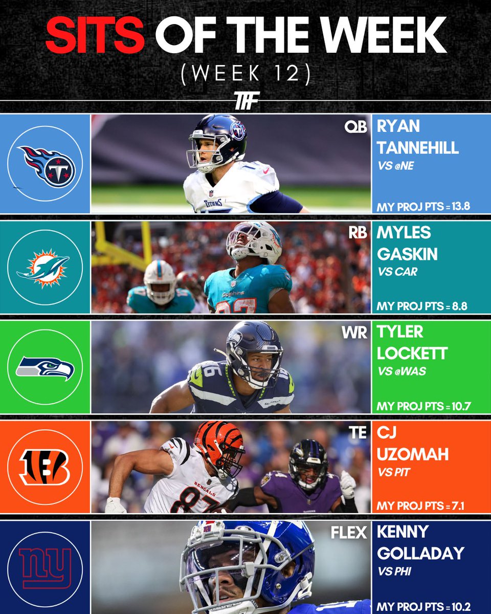TFFPhilip's tweet photo. 🔥Starts and 🧊Sits of the Week: Volume 12.
#nfl #fantasyfootball #startsoftheweek #sitsoftheweek https://t.co/KdLRfNKmTn