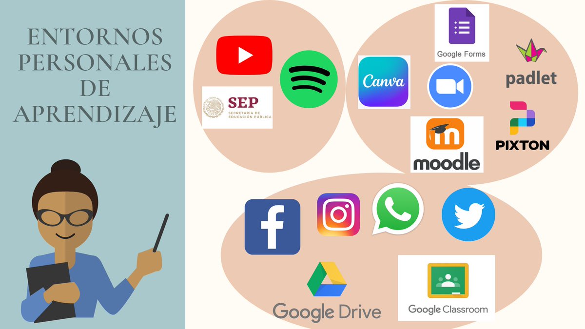 maestra_medrano's tweet photo. Los entornos personales de aprendizaje
https://t.co/QKCuCyrX8i

 #ENSEñandoConTIC #AprendoConEspañol https://t.co/FLzvLjARnM