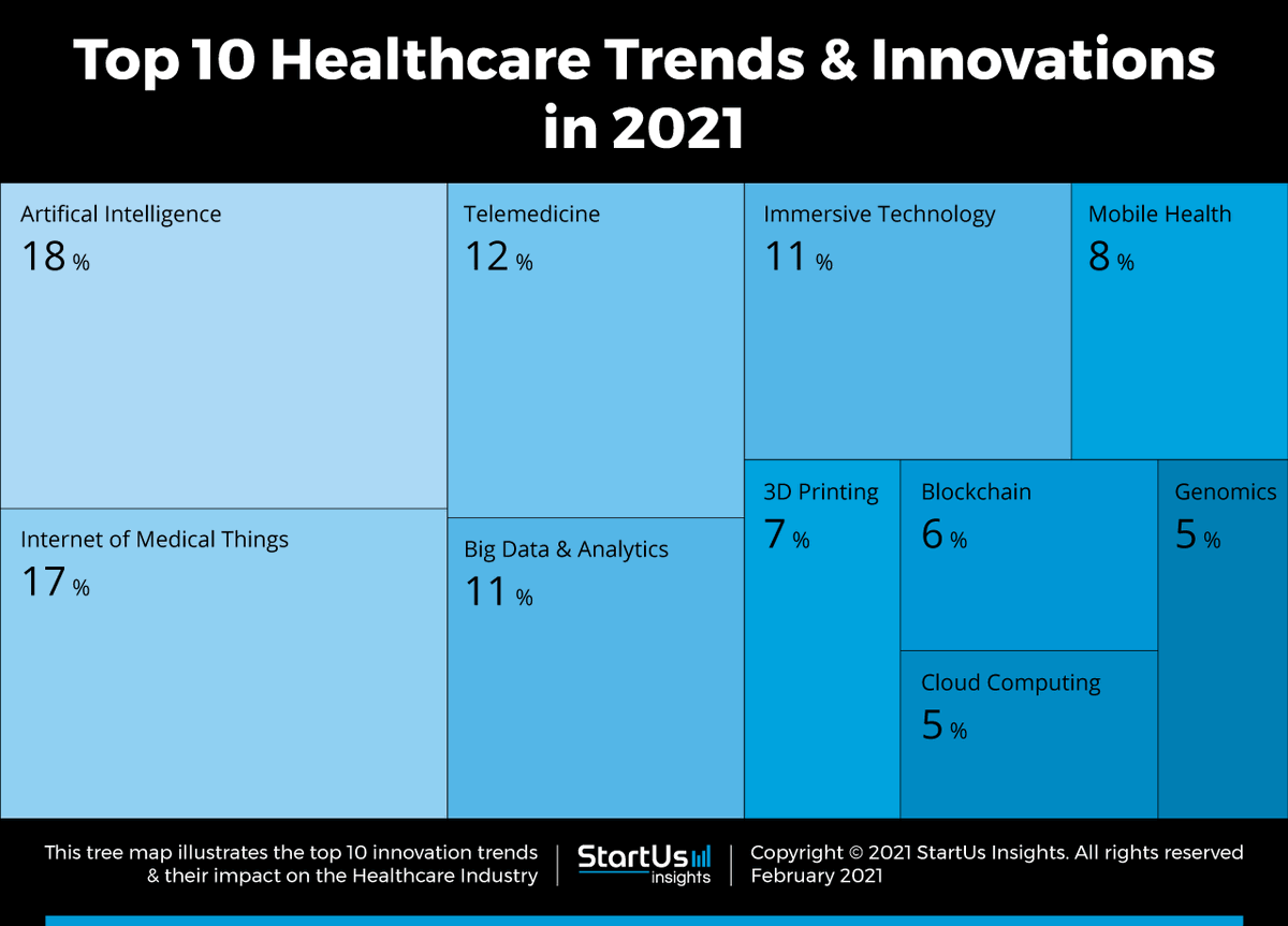 CenterRHI's tweet photo. What will 2022 look like for healthcare innovation? 

#ruralhealth #healthinnovation #newyear #solutions https://t.co/DyO9ZI4k49