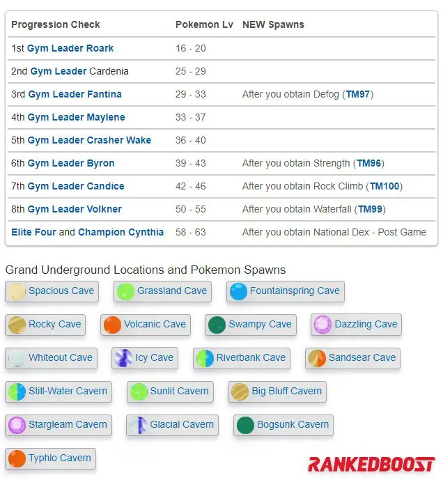 The Grand Underground Pokémon Spawns in #PokemonBDSP have Game Progression ✔️ checkpoints; that allow rarer Pokémon to spawn. You can view the complete guide of what Pokémon spawn in each Underground Cave Location here: rankedboost.com/pokemon-diamon…
