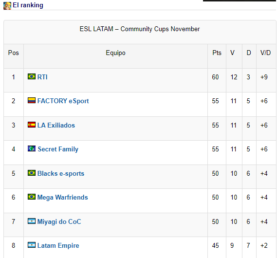 go <a href="/rtiesports/">RTI e-Sports</a>