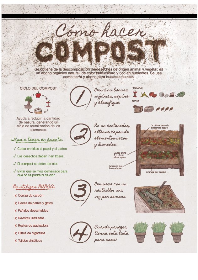 WillkakutiSR's tweet image. 🌱 #Willkakuti comparte infografía de @Behance sobre #compost 🌱
#programadeautonomiaalimentaria
#plandeemergenciaalimentaria
#tumunicipio