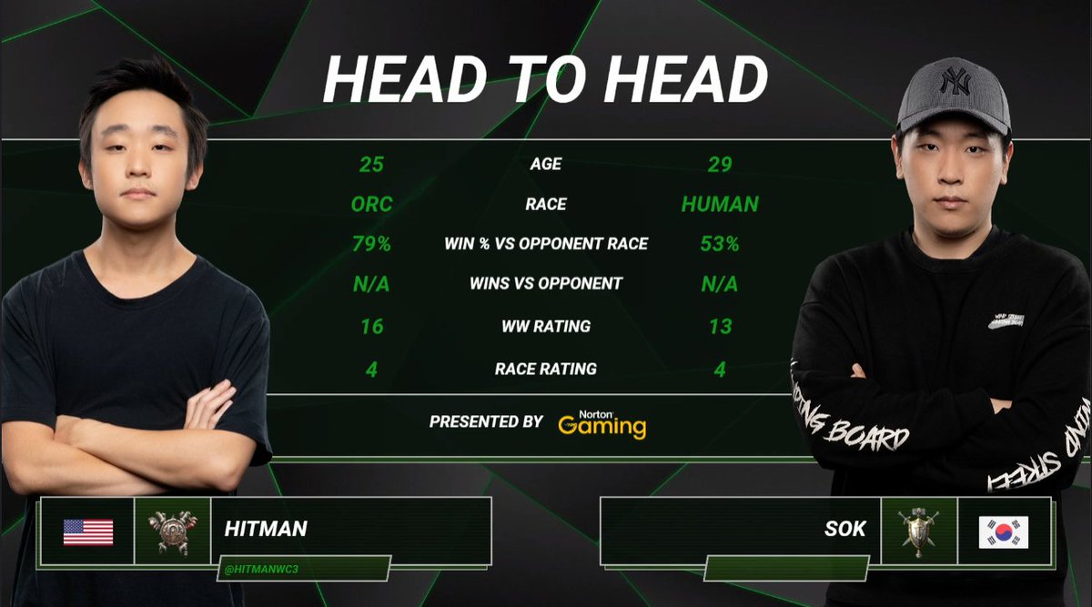 DreamHack Warcraft III: Reforged tweet media