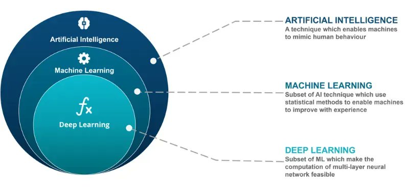 bobehayes's tweet photo. A Complete Introduction to #MachineLearning Concepts
“A computer program is said to learn from experience E with respect to some task T and some performance measure P, if its performance on T, as measured by P, improves with experience E.” ~ #TomMitchell
https://t.co/aeYPDfMvPB https://t.co/5Zvud2DmCW