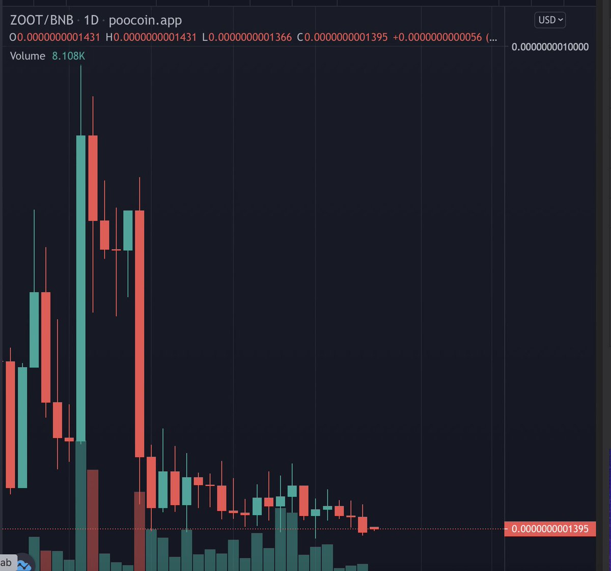 Zoo Token tweet media