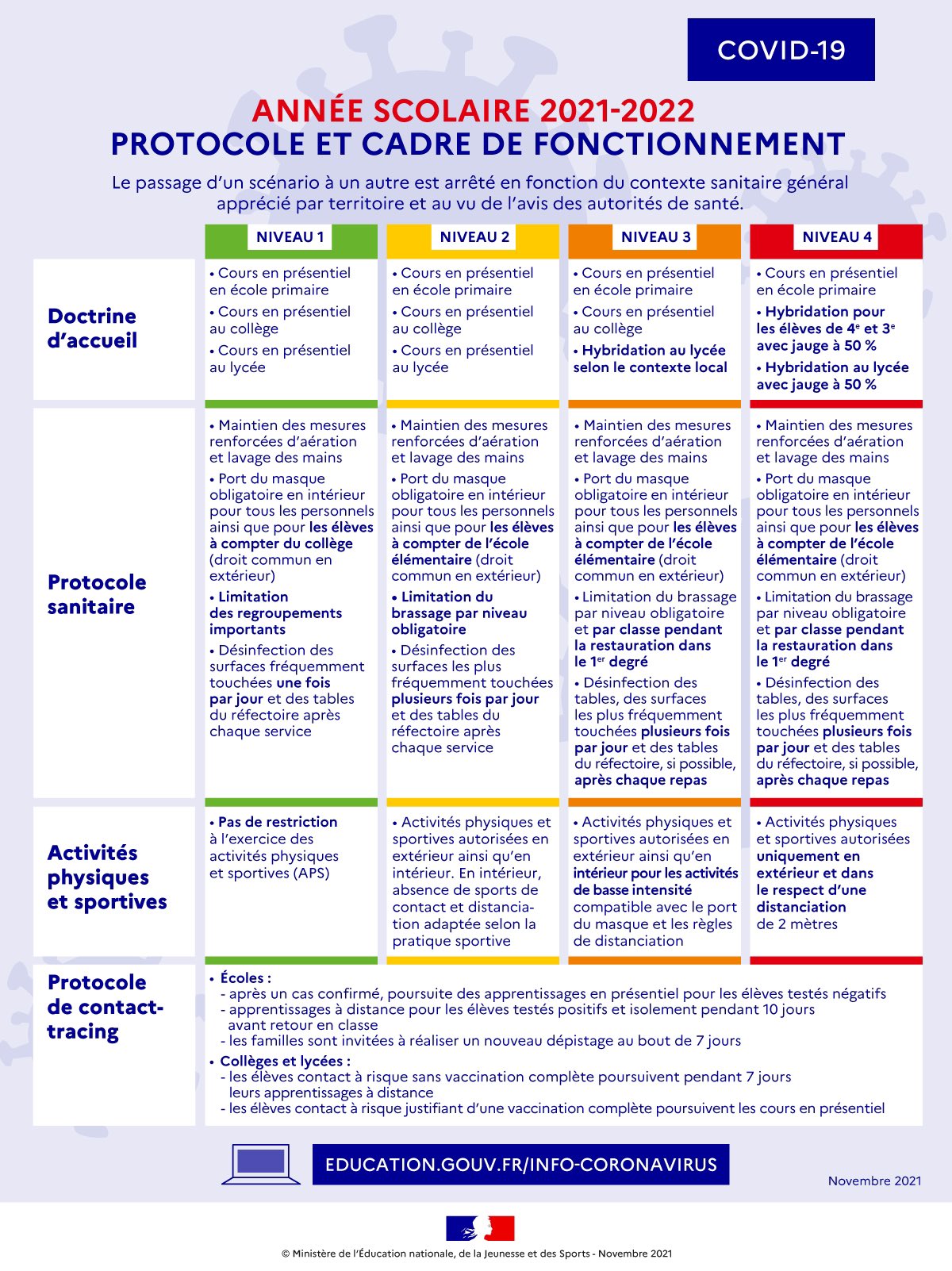 classe - Gestion de la crise du Coronavirus dans l'Éducation Nationale - Page 30 FFOm7ffXoAIg1E7?format=jpg&name=large