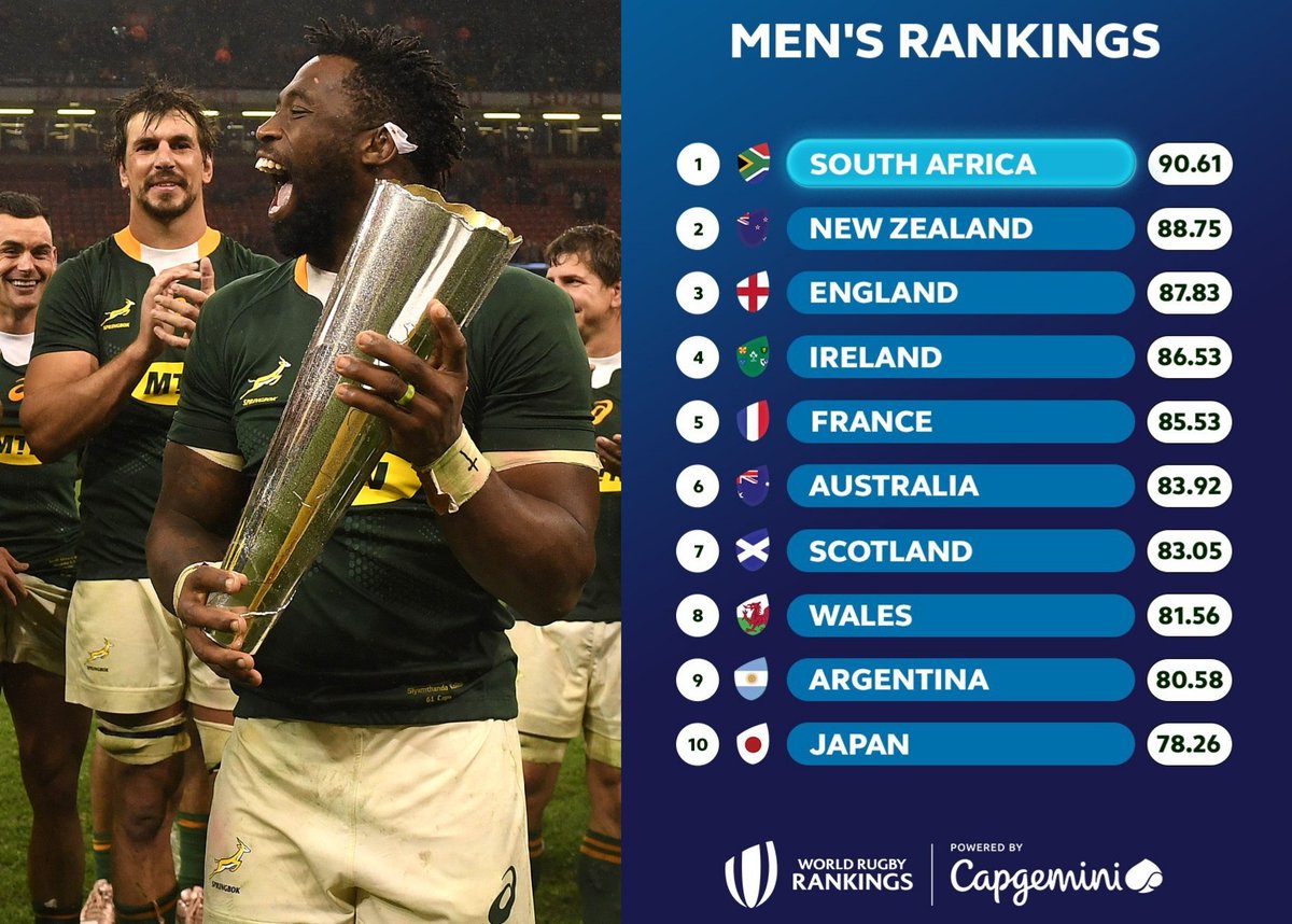 SARugbymag's tweet photo. 🇿🇦 https://t.co/aCliPYMyKV