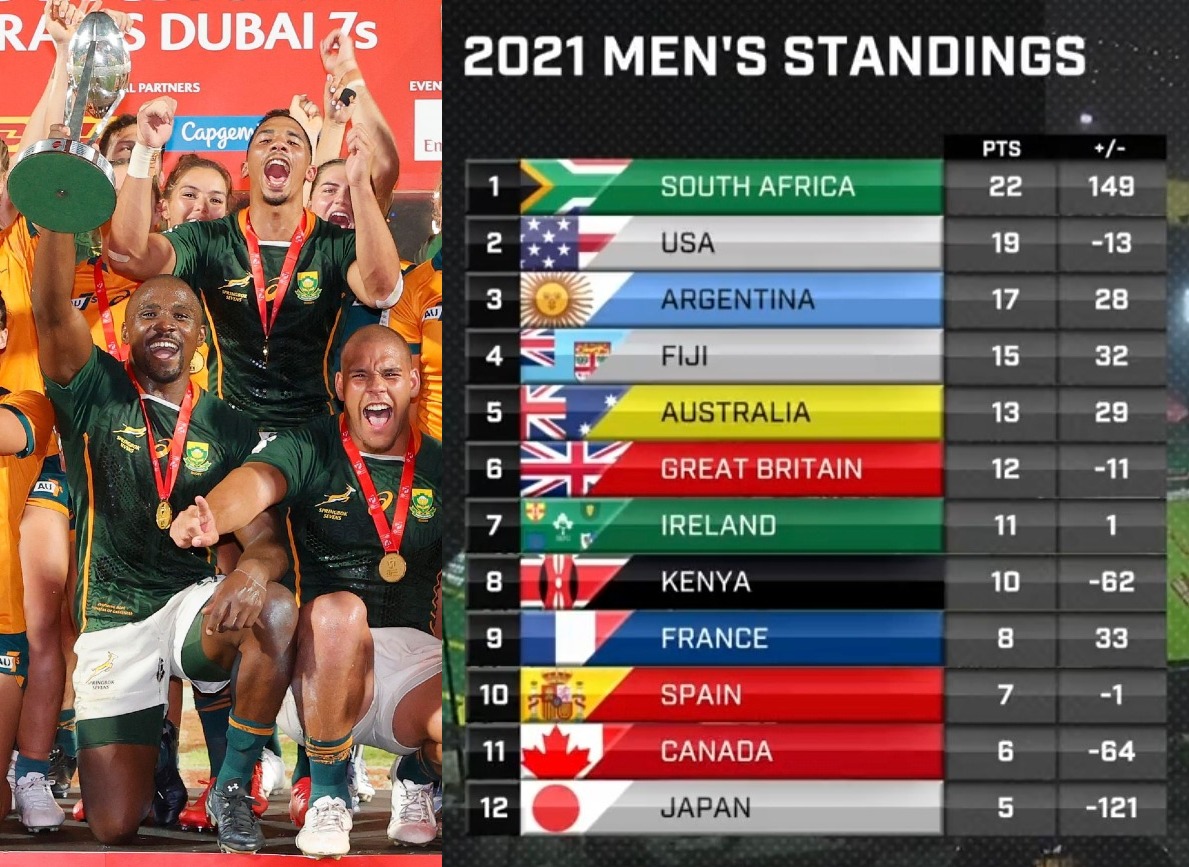 SARugbymag's tweet photo. 🇿🇦 https://t.co/aCliPYMyKV