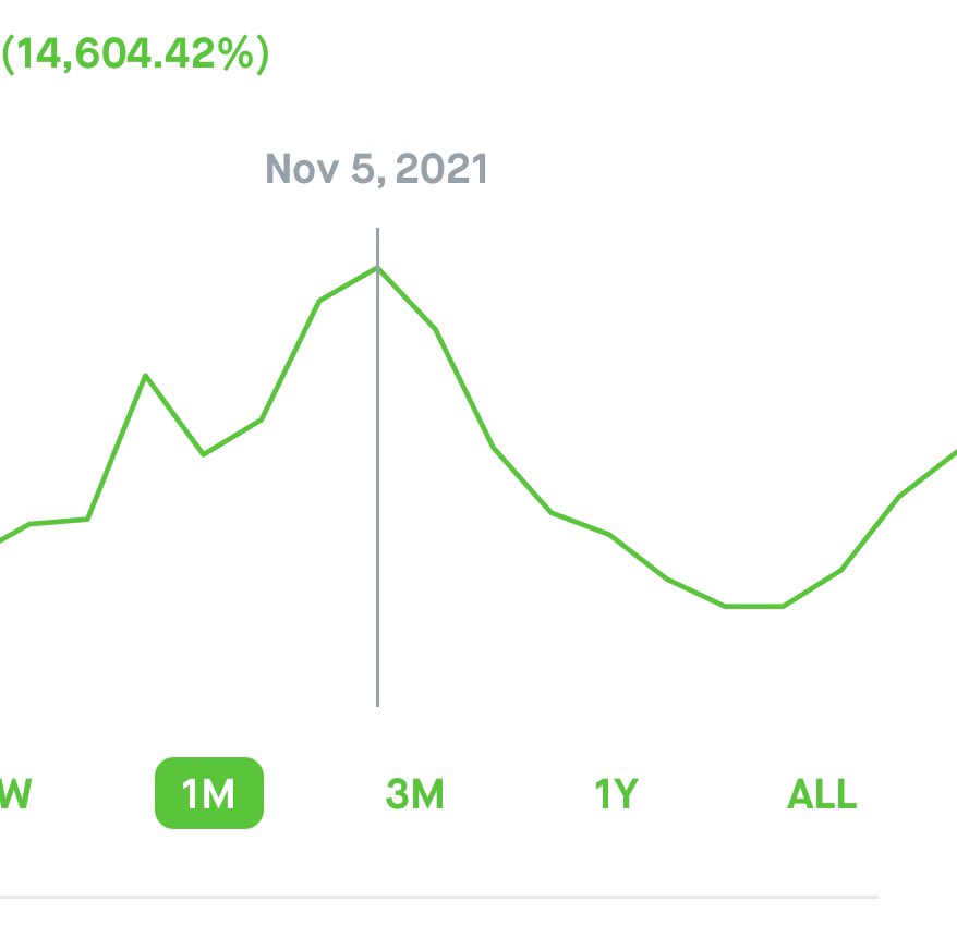 GeorgioBandz_'s tweet photo. 🤣🗣 my girls stock account gon look like this. https://t.co/ZSjifQKLMM