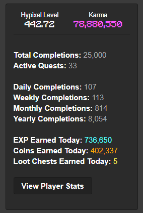 xCabbiss's tweet photo. 25,000 quests and 107 quests today ! (every daily and weekly) https://t.co/k3zEkbFzOy