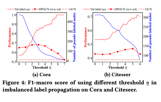 VU_NDS_Lab's tweet image. Can GNNs handle imbalanced graph data?
See our preprint - they can now!
Distance-wise Prototypical Graph Neural Network (DPGNN)
Preprint: arxiv.org/abs/2110.12035
Code: github.com/YuWVandy/DPGNN
@YuWVandy @CharuAg99748546 @TylersNetwork
#GNNs #GraphNNs #ImbalancedData