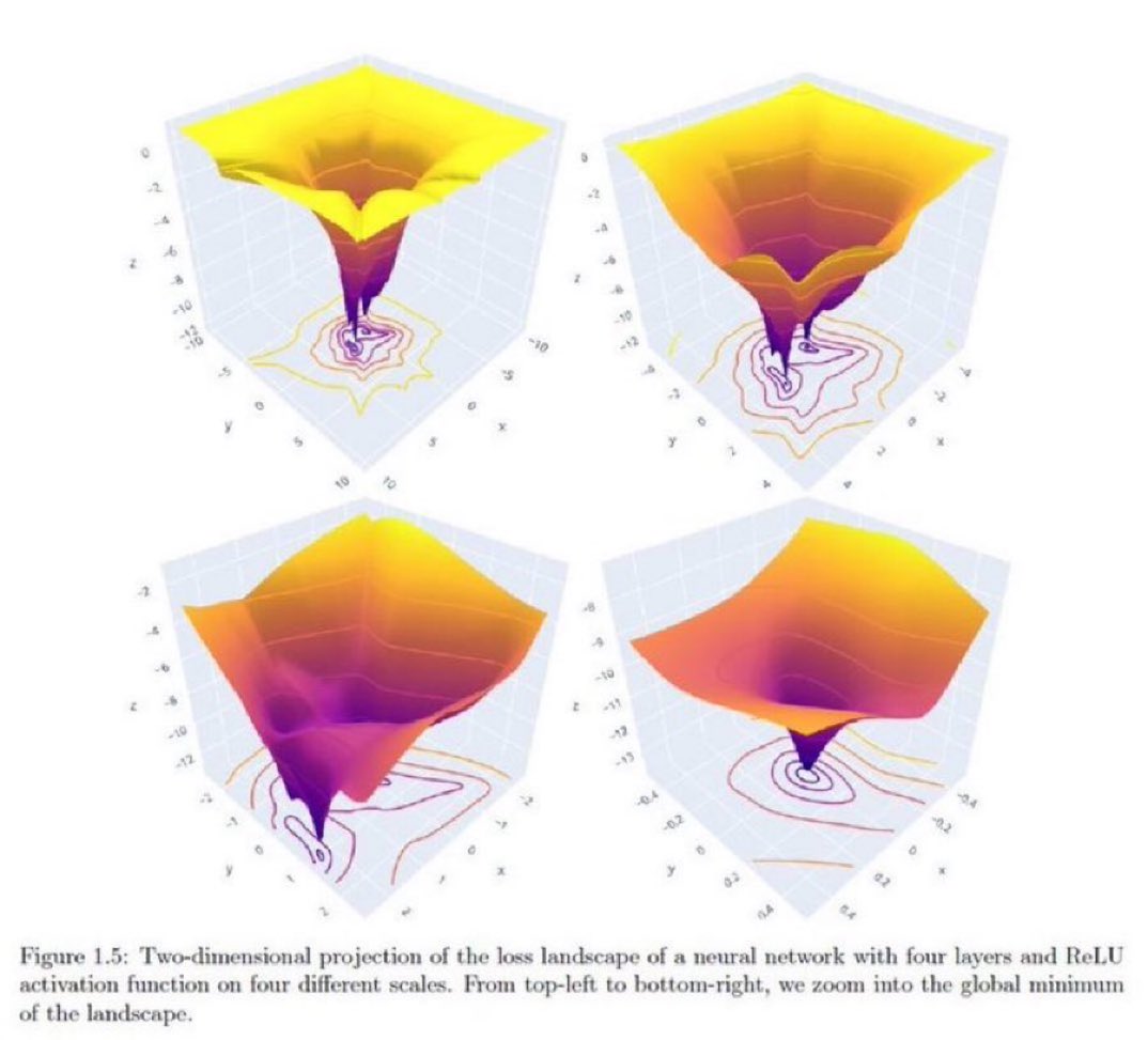 KirkDBorne's tweet image. [78-page PDF] The Modern #Mathematics of Deep Learning: arxiv.org/abs/2105.04026 

#BigData #DataScience #MachineLearning #DeepLearning #NeuralNetworks #AI